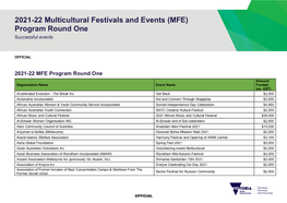 2021-22 Multicultural Festivals and Events (MFE) Program Round One Successful Events