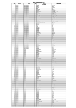 Sub Center List