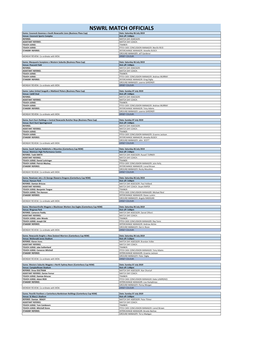 Major NSWRL Competitions