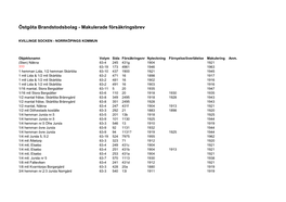 Kvillinge Socken - Norrköpings Kommun