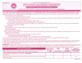 PROOFS of IDENTITY, U.S. CITIZENSHIP and NYS RESIDENCE