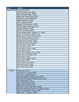 State Address Taman Desa 58100 Off Jalan Kelang Lama, 58000 KLSC