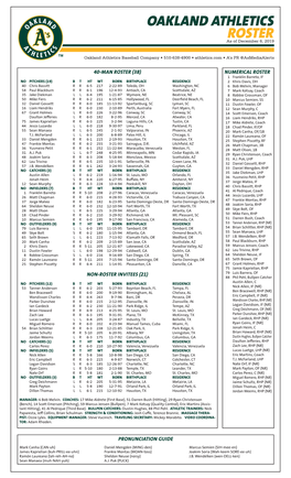 Oakland Athletics Roster