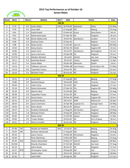 Senior Males 2015 Top Performances As of October 16