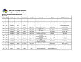 Cordillera Administrative Region MINES and GEOSCIENCES