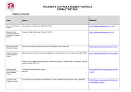 Children's Centres & Nursery Schools Contact Details