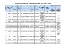 Accused Persons Arrested in Alappuzha District from 20.01.2019To26.01.2019
