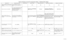 Seniors Advisory Council's Comparison Study = Sheltered Bus Stops