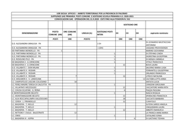 GAE PRIMARIA -Esiti Del 21.9.2020 Fino Al 552.Pdf