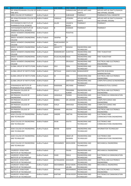 S.No Institute Name State Last Name First Name Programme