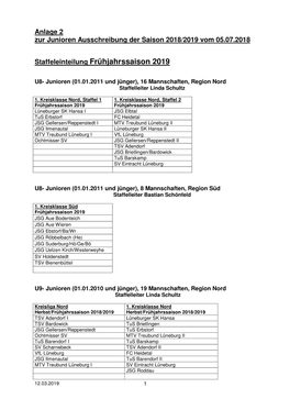 Anlage 2 Ausschreib Staffeln Frühjahr 2019