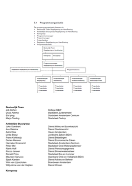 Bestuurlijk Team Job Cohen College B&W Duco Adema Stadsdeel