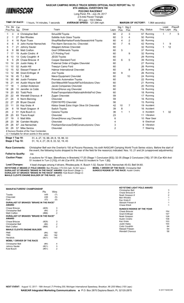 Official Race Results