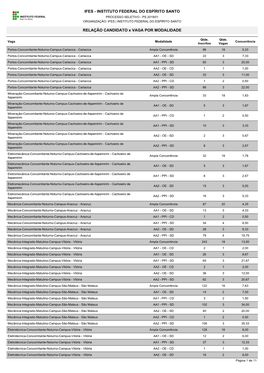 RELAÇÃO CANDIDATO X VAGA POR MODALIDADE