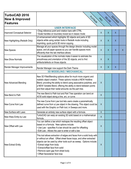 Turbocad 2016 New & Improved Features