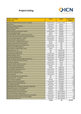 Project Listing