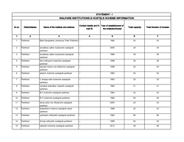 Walfare Institutions & Hostels Scheme Information