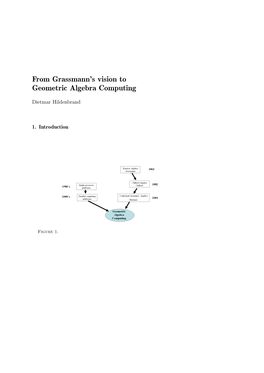 From Grassmann's Vision to Geometric Algebra Computing