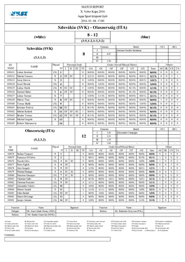 Szlovákia (SVK) - Olaszország (ITA)