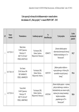 Male Projekty.Pdf