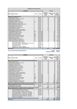 Dfes No. School Name Type Sector Additional Reception Pupils