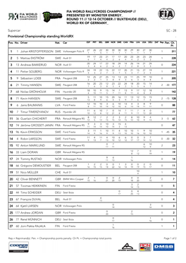 Supercar SC - 28 Provisional Championship Standing Worldrx