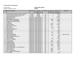 Unclaimed Shares and Dividend Website