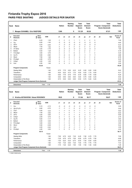 Finlandia Trophy Espoo 2016 PAIRS FREE SKATING JUDGES DETAILS PER SKATER