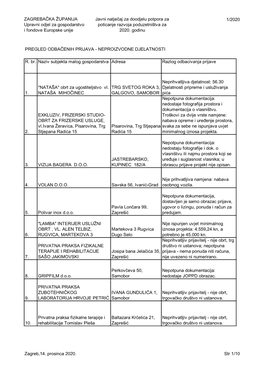 PDF Pregled Odbačenih Prijava – Neproizvodne Djelatnosti