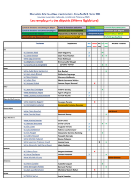 Les Remplaçants Des Députés (Xvème Législature)