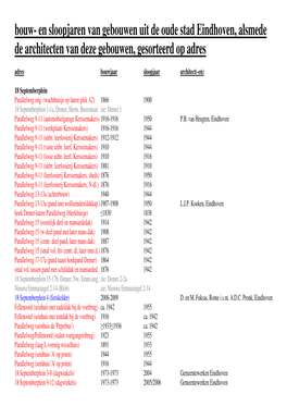 En Sloopjaren Van Gebouwen Uit De Oude Stad Eindhoven, Alsmede De Architecten Van Deze Gebouwen, Gesorteerd Op Adres Adres Bouwjaar Sloopjaar Architect(-En)