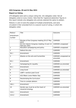 Congress Motions