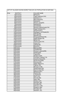 List of Villages Having More Than 40% Sc Population in Haryana