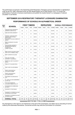 Repeaters First Timers School Performance Of