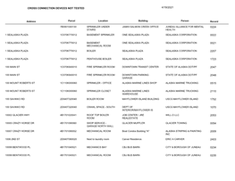 Cross Connection Devices Not Tested 4/19/2021 0224 0022