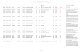 2021 Residential Building Permits