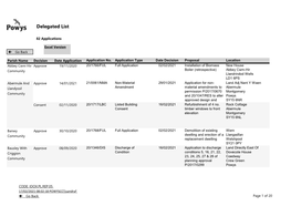 Delegated List.Xlsx