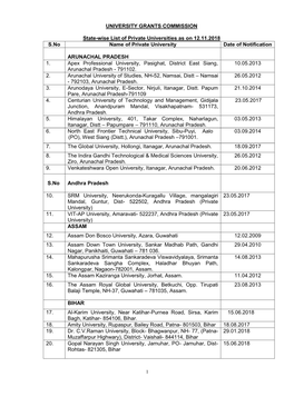 State-Wise List of Private Universities As on 12.11.2018 S.No Name of Private University Date of Notification