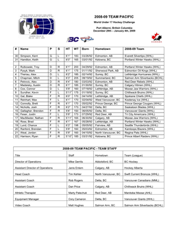 2009 Team Pacific Roster