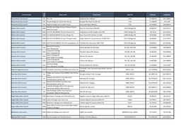 SLGAAP Round 1 Councils and Assets.Xlsx