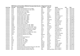 NSW State and Australian Hillclimb