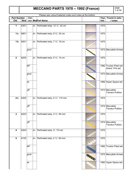 Meccano Parts 1970-1992 (France)