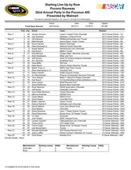 Party in the Poconos 400 Starting Lineup