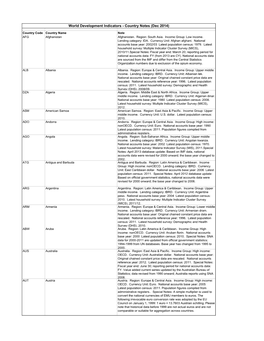 Undata WDI Metadata 2015 01 23.Xlsx