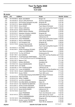 Tour Te Fjells 2020 Startliste 16.07.2020