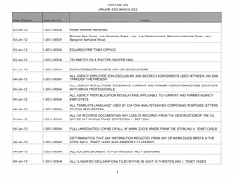 Case Opened Case Number 03-Jan-12 F-2012-00536