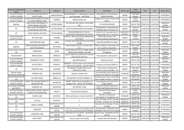 Promoter Organisation Name Address 1 Address 2 Works Location
