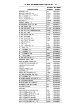 Contractor Permits Open As of 8/1/2021