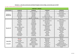 Annexe 1 - Liste Des Communes Du Massif Vosgien Et De La Vôge, Concernées Par Le FA3R (*En Rouge : Nouvelles Communes Du Périmètre 2018)