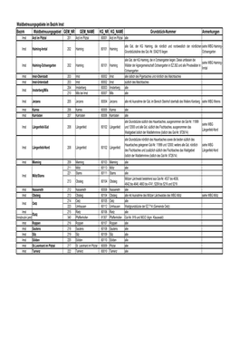 Anlage Waldbetreuungsgebiete.Pdf